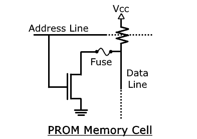 PROM Memory Cell
