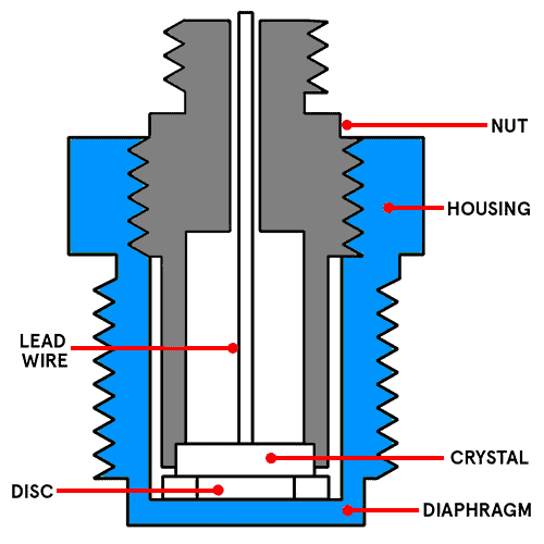 Piezoelectric Sensor Working Circuit Sensor Using Ard - vrogue.co