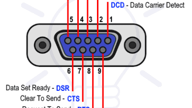 RS232 - DB9 Female Connector Pinout