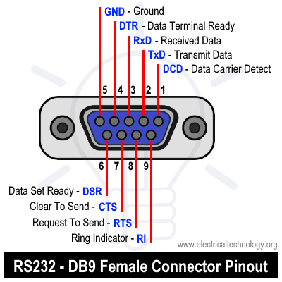 Rs232 Pinout Db9 Pinout DB9 RS232 Bulkhead Pinout Connector Kennis
