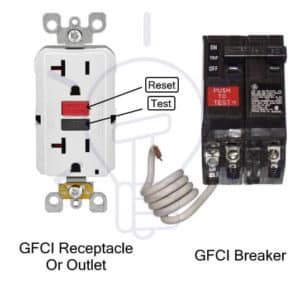 What is the Difference between Circuit Breaker and GFCI?