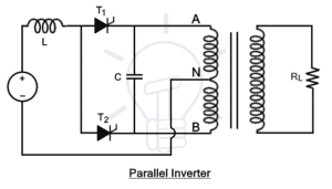 Inverter and Types of Inverters with their Applications