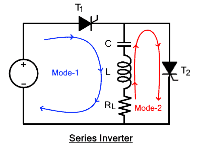 Series Inverter