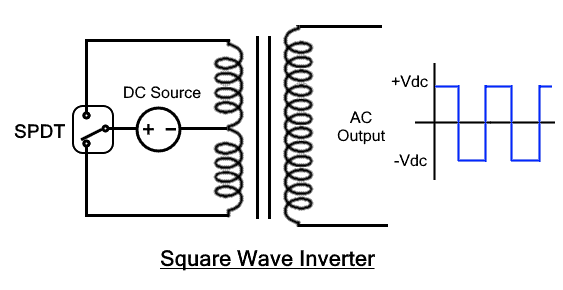 Sqaure Wave Inverter