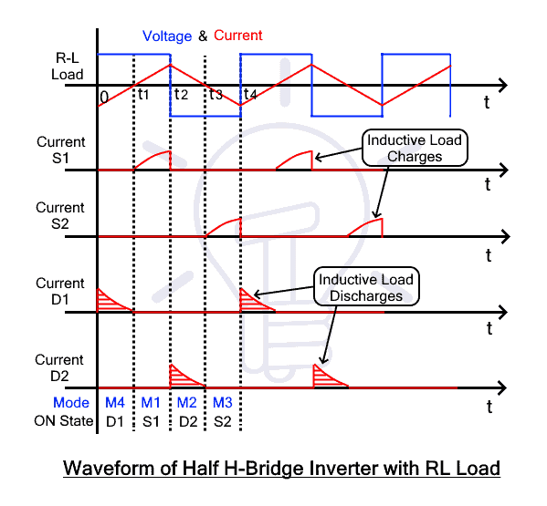 Waveform of Half H-Bridge Inverter With RL Load