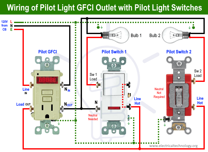 120V Plug Wiring Diagram from www.electricaltechnology.org