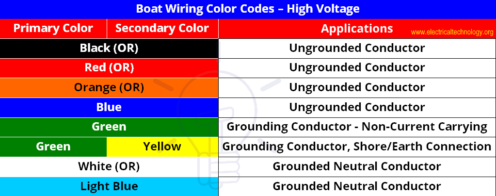 High Voltage Ignition Wire – 5mm 6mm 7mm Candle Cable – Black – For Car Motorcycle – Sold By The Meter