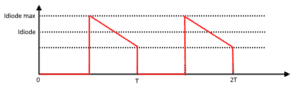 Buck Converter - Circuit, Design, Operation and Examples