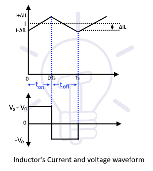 Buck converter - Inductor current & Voltage waveform