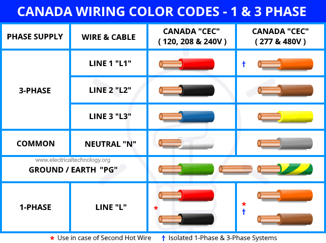 What Different Electrical Wire Colors Really Mean