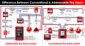 Difference Between Conventional and Addressable Fire Alarm