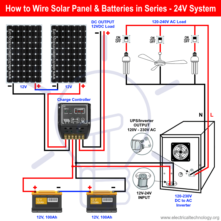 Wiring Diagram Solar Panels Inverter from www.electricaltechnology.org