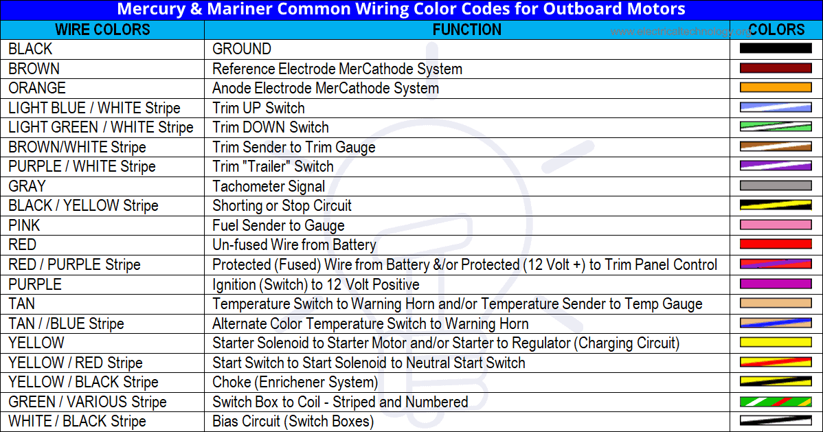Mercury & Mariner Common Wiring Color Codes for Outboard Motors