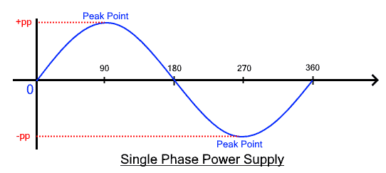 Single Phase Power Supply