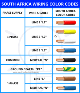 Electrical Wiring Color Codes for AC & DC - NEC & IEC