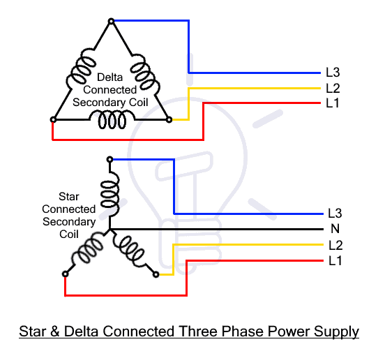 Fornecimento de energia trifásica conectada à estrela Delta