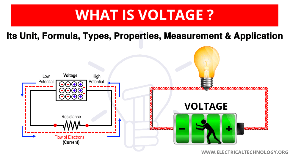 What is Voltage - Electric Potential Difference and EMF