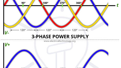 Difference Between Single Phase and Three Phase Power Supply