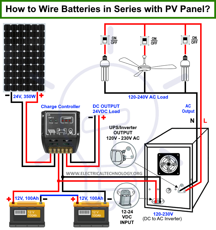 Solar Power Systems setups made up of photovoltaic or PV Modules, an  inverter unit and battery