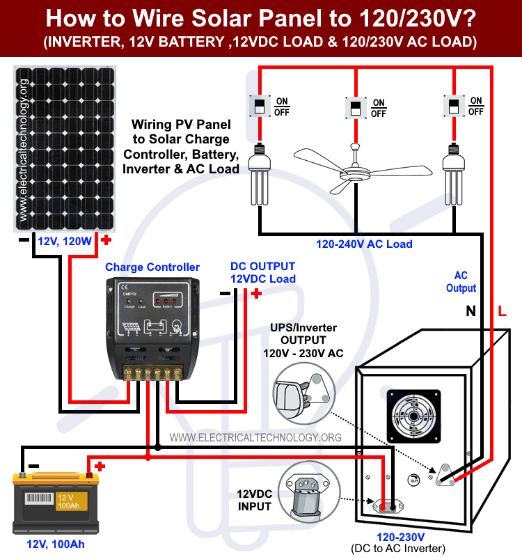 How to Wire Solar Panel to 120-230V AC - Wiring PV Panel to UPS-Inverter, 12V Battery & 120-230V AC Load
