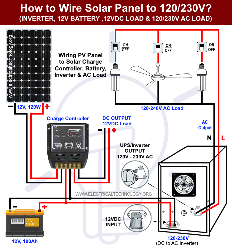 How to Wire Solar Panel to 120-230V AC Load and Inverter?