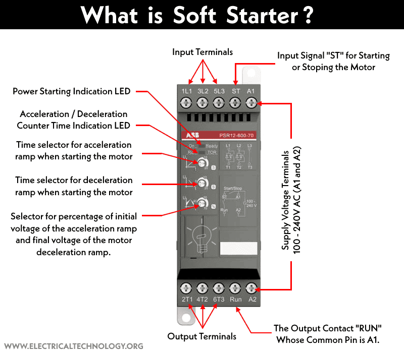 What is Soft Starter?