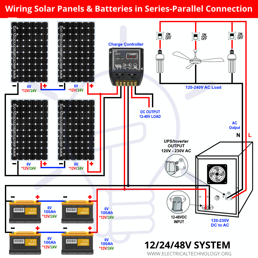 Wiring PV Panels & Batteries in Series-Parallel Connection