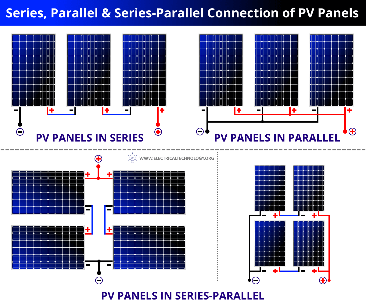 Series Parallel Series Parallel Connection Of Pv Panels