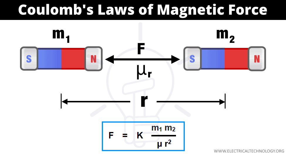 Great Barrier Reef upassende studieafgift Coulomb's Laws of Magnetic Force - Formula & Solved Example