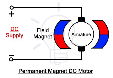 Permanent Magnet DC Motor