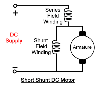 Short Shunt DC Motor