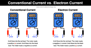 Difference between Electron Current and Conventional Current