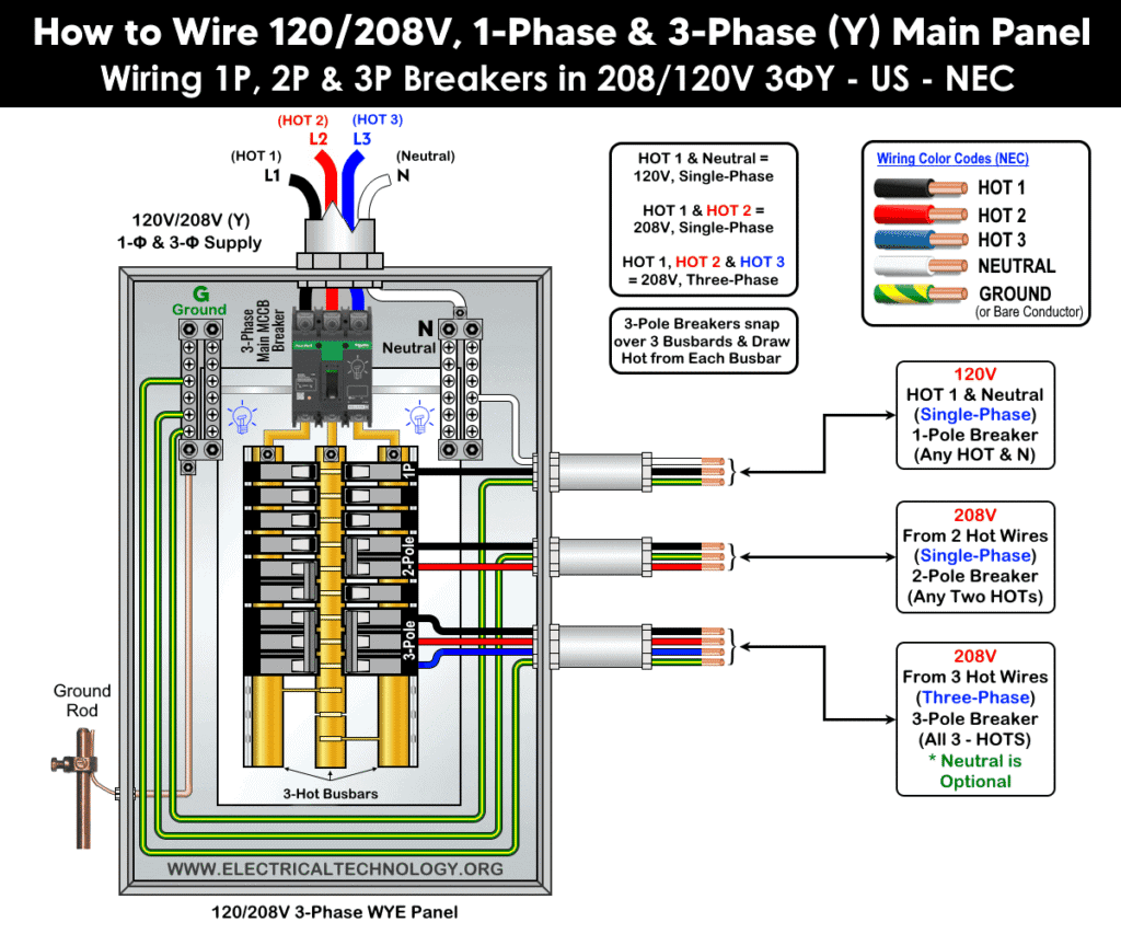 How to Wire 120/208V 3ΦY Main Panel for 1-Φ & 3-Φ Load