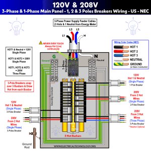 Three Phase Electrical Wiring Installation in Home - NEC & IEC