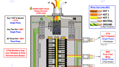 How to Wire 277V & 480V, 1-Phase & 3-Phase, Commercial Main Service Panel