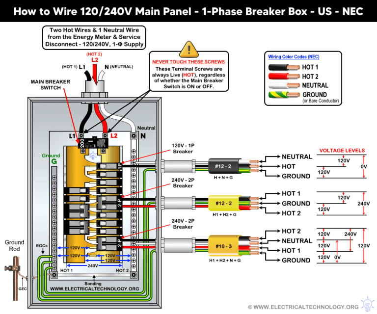 How to Wire 120/240V Main Panel - Breaker Box Installation
