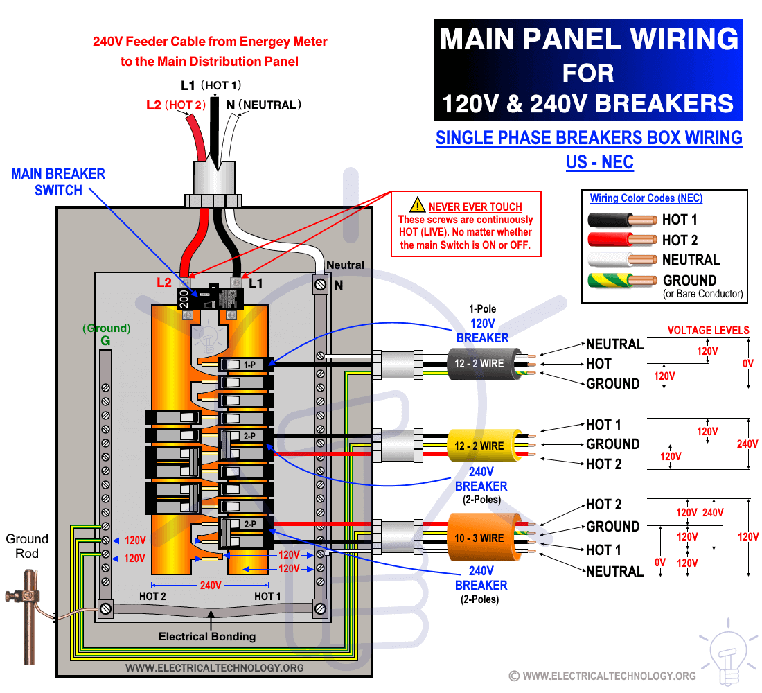 How to Wire 120V & 240V Main Panel? Breaker Box Installation Basic House Wiring Electrical Technology