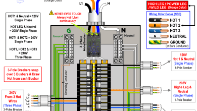 Main Panel Wiring for High Leg Delta 120V, 208V and 240V According to NEC