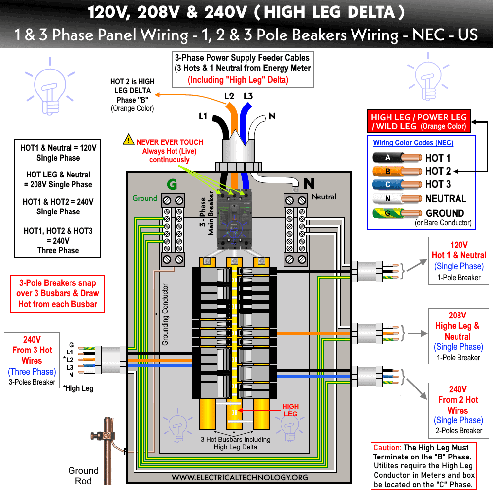 Main Panel Wiring for High Leg Delta 120V, 208V and 240V According to NEC