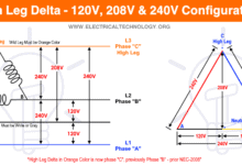 What is High Leg Delta - 120V, 208V & 240V Configurations