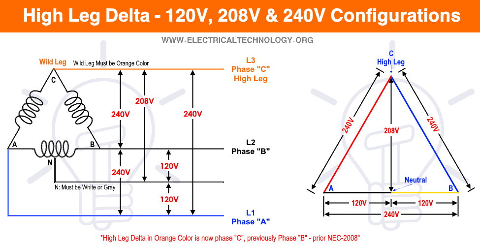 High Leg Delta - Wiring 240V, 208V & 120V, 1 & 3-Phase Panel