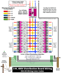 How to Wire 3-Phase, 400V Distribution Board? IEC - UK & EU