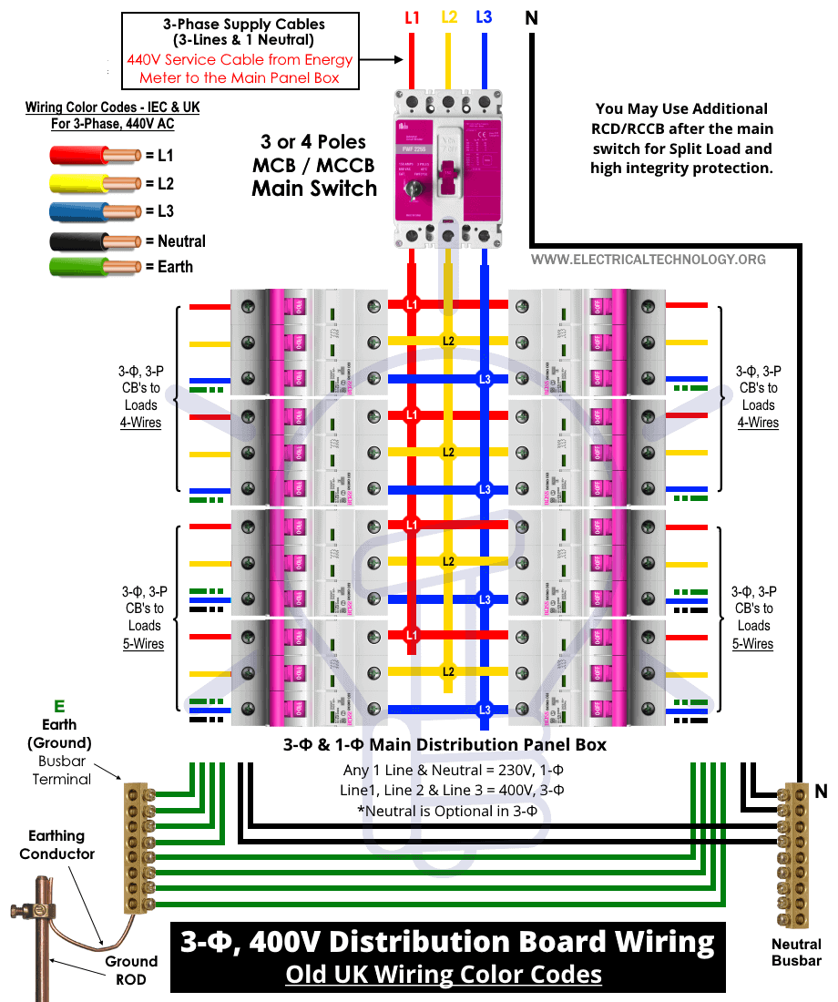 3-Phase, 400V Distribution Board Wiring – Old UK Wiring Color Codes