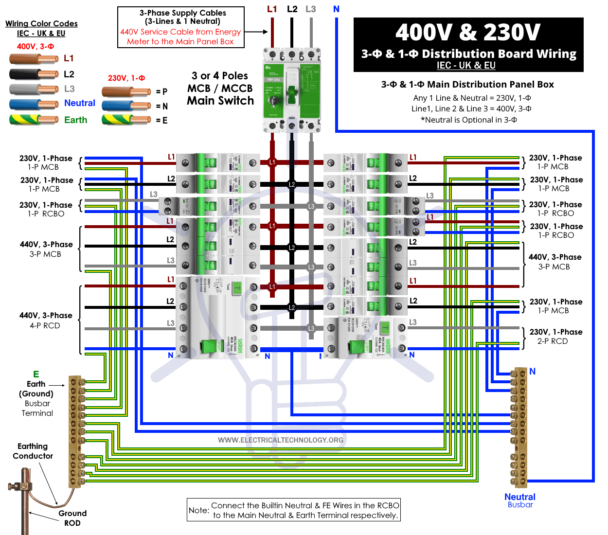 How to Wire Combo of 3-Phase & Single-Phase, 400V-230V Distribution Board