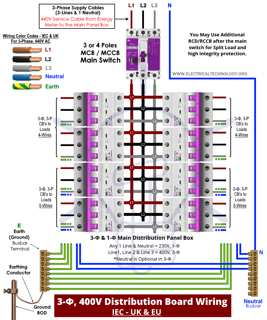 Three Phase Electrical Wiring, 3 Phase House Wiring Diagram Pdf