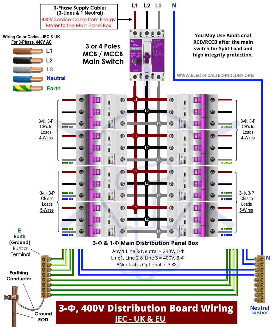 How To Wire 3 Phase 400v Distribution Board Iec Uk Eu