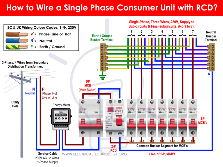 How to Wire Single-Phase Consumer Unit with RCD? IEC, UK & EU