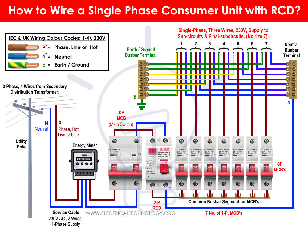 How to Wire a Single Phase Consumer Unit with RCD - IEC, UK & EU