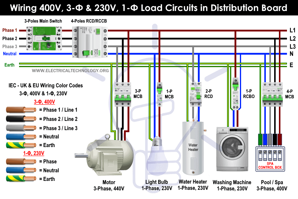 How To Wire Combo Of 3 1 F 400v 230v Distribution Board