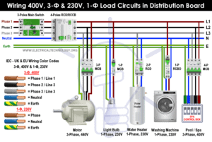 Three Phase Electrical Wiring Installation in Home - NEC & IEC